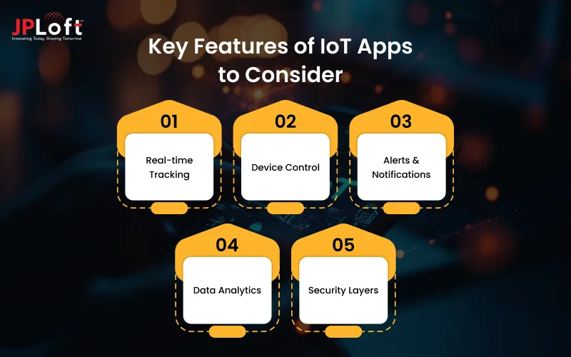 /Key Features of IoT Apps to Consider